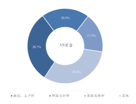 解读中国工业机械人行业利用