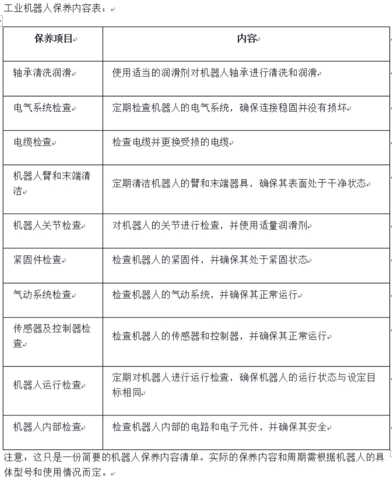 工业机械人的维保指南